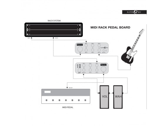 FRIEDMAN Buffer Bay 6 - Buffer pour pédal board ultra transparent + patch Bay 6 E/S