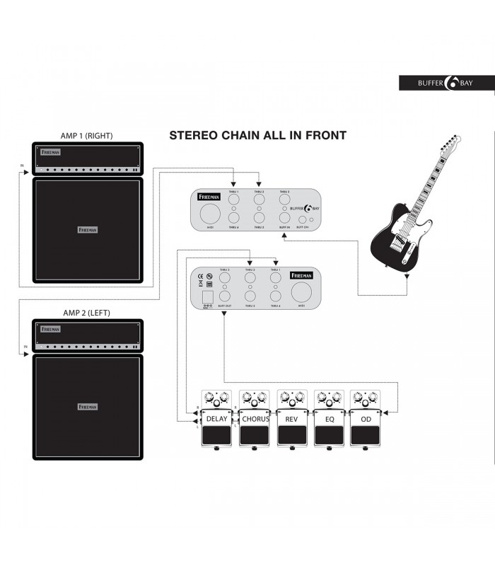 Stagg SPS-9VBAT-L - Connecteur de pile 9V - pédale d'effet, avec fiche  coudée