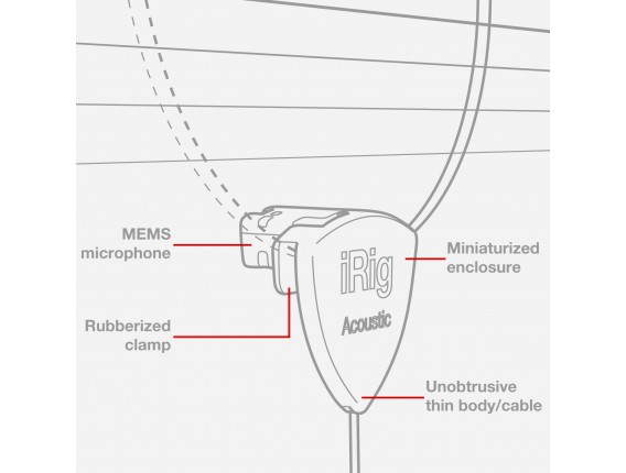 IK MULTIMEDIA iRig Acoustic - Interface micro pour intsruments acoustiques pour iPhone, iPad, iPod Touch, Mac Blanc