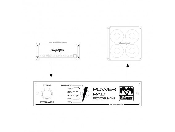 PALMER PDI 06 L16 - Atténuateur de puissance pour ampli guitare 16 Ohms